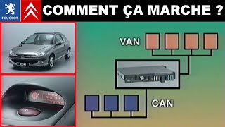 Les principes du multiplexage PSA Peugeot Citroën [upl. by Eladnar]