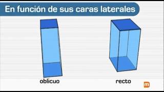 El prisma Definición tipos partes área y volumen  MasterD [upl. by Hali]