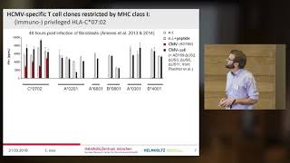 Clemens Joos Gene transfer of MHC IIrestricted CMVspecific TCRs for development of immunotherapy [upl. by Mihe]