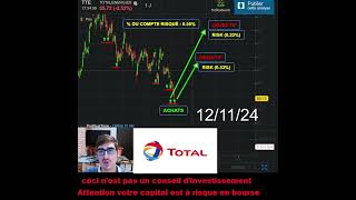 Achat dactions TOTAL 15 Trader Trading [upl. by Carmelo]