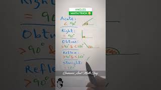 Types of Angles Acute Right and Obtuse Angles [upl. by Tse]