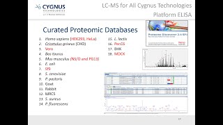 Characterization of Residual Impurities in Gene Therapy Drug Products [upl. by Sirret]