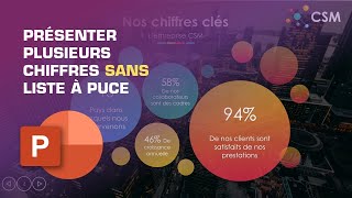 Présentation et Animation des chiffres dans une diapositive PowerPoint [upl. by Oilla]