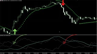 How to use Parabolic SAR and ADX for powerful trading strategyParabolic Sar and ADX Trading System [upl. by Norac]