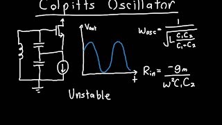 Colpitts Oscillator Analysis [upl. by Rebak]