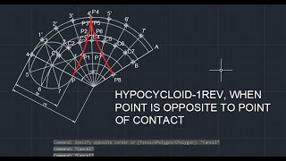 HYPOCYCLOID I REV 2 [upl. by Pirzada]