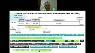 Financement du cycle dexploitation BFR [upl. by Ibib]