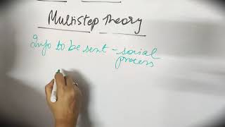 multistep flow theory mediaeducation onlineeducation mediamodels mediashiksha [upl. by Irrej340]