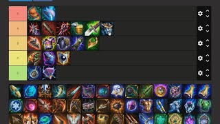 SMITE ITEM TIER LIST 2024 [upl. by Meek]