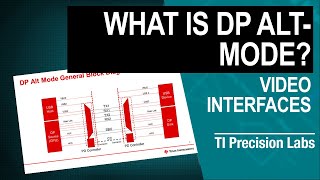 What is DisplayPort AltMode [upl. by Atilrac]