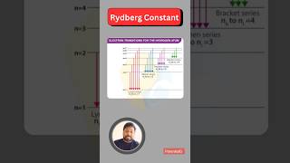 Rydberg Constant Derivation  How to find Wave Number between two Energy Level ytshorts shorts [upl. by Tove]