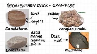 11 Introduction to Rock Types Igneous Metamorphic Sedimentary [upl. by Fox]