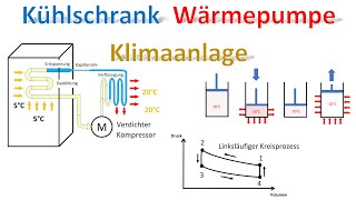 Funktionsweise der Wärmepumpe  Klimaanlage  Kühlschrank   Kreisprozess  Temperatur  Wärmemenge [upl. by Ellened506]