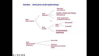 KULIAH SURVEILANS RUMAH SAKIT Dr Agus Hadian Rahim dr SpOTK M Epid  M H Kes 6 Mei 2024 [upl. by Winnie]