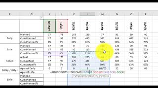 Steps for creating Cumulative S Curve in Primavera and Excel Part 1 [upl. by Anivek9]