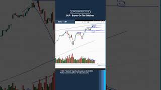 SP500  Buyers On The Sidelines [upl. by Eniamrahs287]