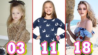 Lizzy Greene  nicky ricky dicky amp dawn  Transformation ★ From Baby To 18 Years Old [upl. by Schilling]