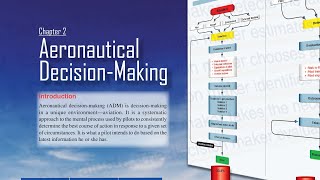 The Pilot’s Handbook  Full Chapter 2 Aeronautical DecisionMaking FAAH808325C [upl. by Costin]