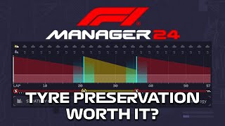 Is Tyre Preservation Worth It  F1 Manager 24 [upl. by Ahsiym169]