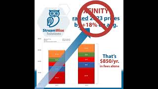 Alternatives to the XFINITY 2023 price increase [upl. by Salomo]