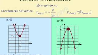 Máximos y mínimos de funciones cuadráticas [upl. by Arotal801]