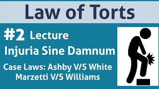 Law of Torts Injuria Sine Damnum with Case LawAshby VS White 1703 [upl. by Namhcan]