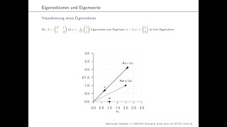 3 Eigenanalyse [upl. by Mccurdy]