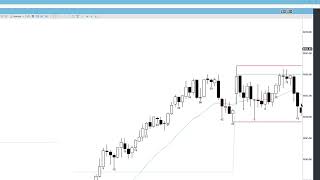 ES Emini Bar by Bar Review 12224 5minute Chart [upl. by Lankton]