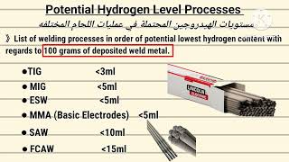 مستويات الهيدروجين الموجودة في عمليات اللحام المختلفة [upl. by Ck]