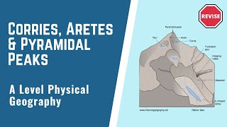 A Level Physical Geography  Corries Arêtes amp Pyramidal Peaks [upl. by Ynattyrb]