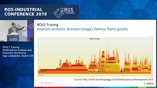 02  ROS 2 Tracing Performance Analysis and Execution Monitoring Ingo Lütkebohle BOSCH CR [upl. by Schuman]