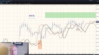 Peter Eliades SMC Update Thursday 111419 [upl. by Cummins]