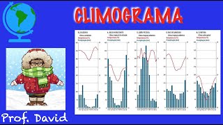 Climograma [upl. by Keyes]