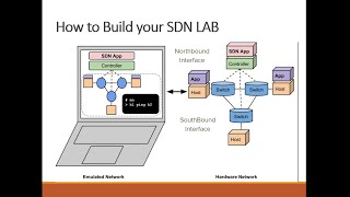 WorkshopNetwork AutomationBuild Your Own LABPart 2 [upl. by Philippine300]