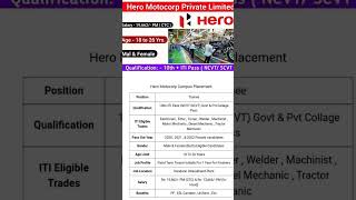 Hero motocorp limited new campus placement update 2024viralvideo itijobcampusplacement campus [upl. by Aiuqet]