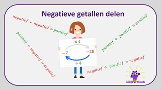 Negatieve getallen delen [upl. by Daisy119]