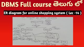 ER diagram for online shopping system in Telugu  DBMS tutorials in Telugu  SRT Telugu Lectures [upl. by Avlem86]