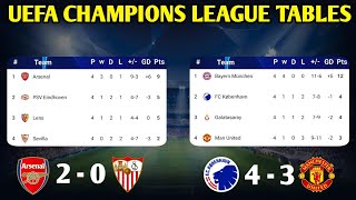 UEFA CHAMPIONS LEAGUE TABLE UPDATED TODAY  CHAMPIONS LEAGUE TABLE AND STANDING 20232024 [upl. by Anirazc]