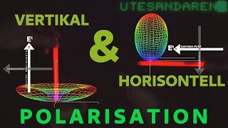 Vertikal och horisontell polarisation [upl. by Sherris451]