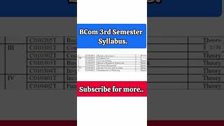 BCom 3rd Semester syllabus Mgkvp [upl. by Nilre86]