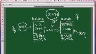 【新しいC言語講座】プログラムの作成から実行まで [upl. by Durand652]