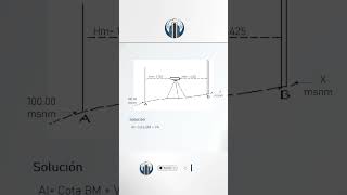 Como Calcular la cota de un Punto de Terreno  Ejemplo Práctico✅ [upl. by Eidarb120]