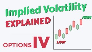 Implied Volatility IV Explained Complete Guide For Option Traders [upl. by Anerec]