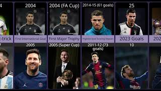 Ronaldo vs Messi The Ultimate Career Comparison 2024  Stats Achievements amp Highlights CR7Dreams [upl. by Eduj]