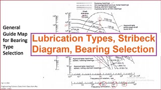 Tribological Systems Design  Lecture 11  Lubrication Types Stribeck Diagram Bearing Selection [upl. by Fredella]