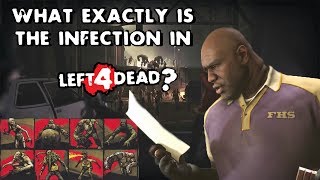 What EXACTLY is the infection in Left 4 Dead [upl. by Haerdna942]