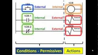 What is a PLC PLC Basics Pt1 [upl. by Prebo]