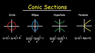 Conic Sections  Circles Ellipses Parabolas Hyperbola  How To Graph amp Write In Standard Form [upl. by Basile]