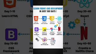 Learn frontend development in just 100 days frontend shorts html css javascript react [upl. by Bruckner]