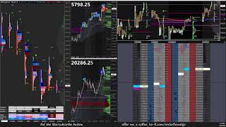 10824 ES NQ Futures Trading  LIVE Order Flow Footprint DOM Time amp Sales TPO Charts [upl. by Am]